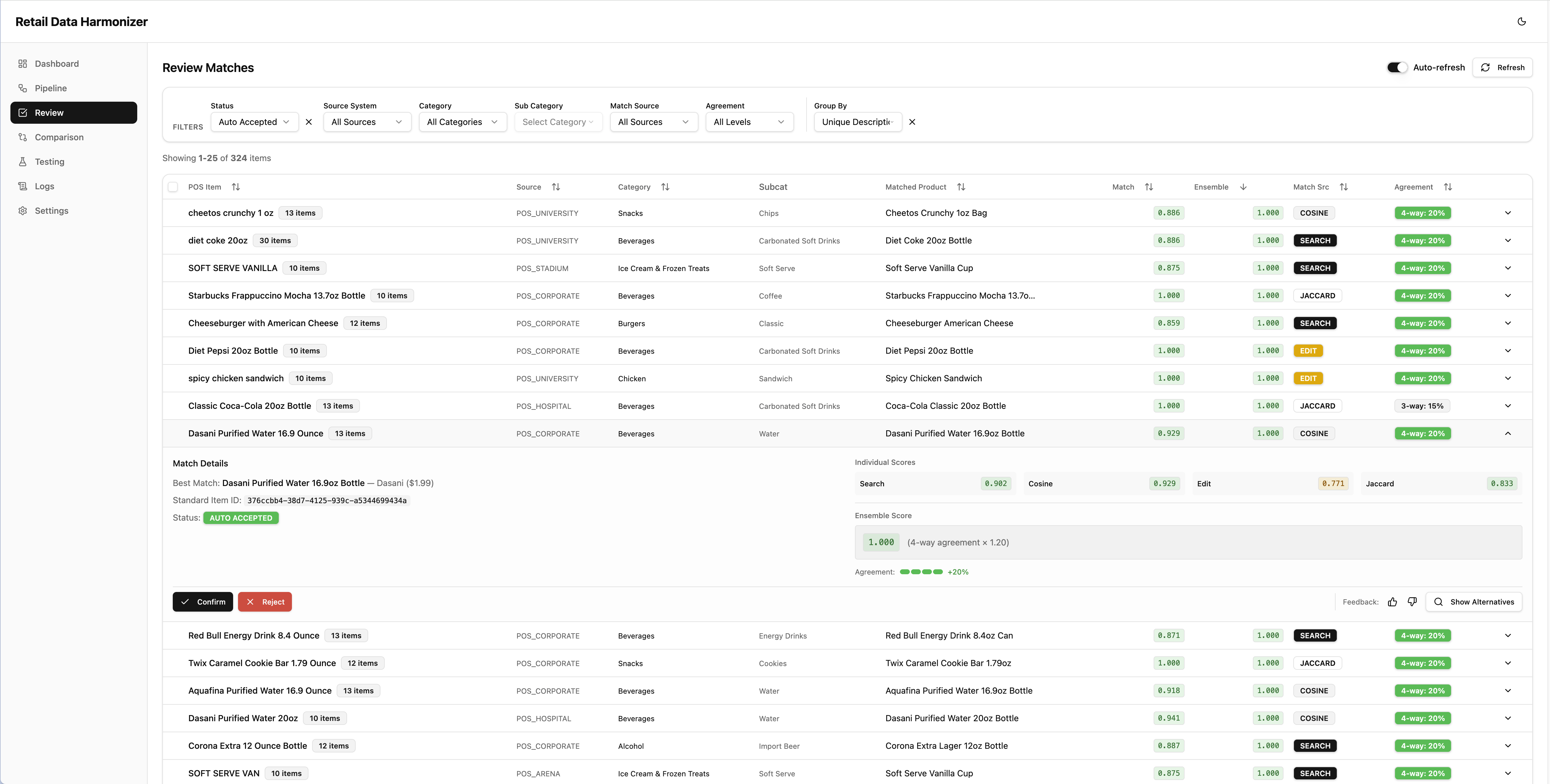 Retail Data Harmonizer Review